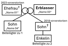 Ein Bild, das Text, Schrift, Diagramm, Screenshot enthält.  KI-generierte Inhalte können fehlerhaft sein.